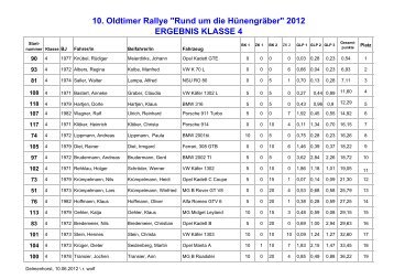 ERGEBNIS KLASSE 4 10. Oldtimer Rallye "Rund um die ...