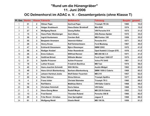 Rund um die Hünengräber - ADAC Ortsclub Delmenhorst