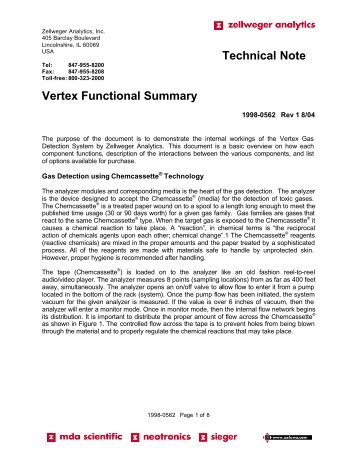 Technical Note Vertex Functional Summary