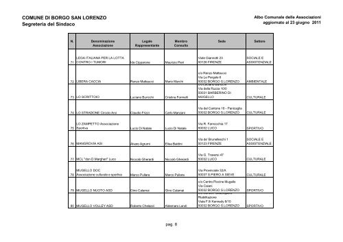 COMUNE DI BORGO SAN LORENZO Segreteria del Sindaco