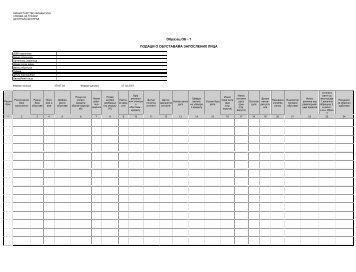 Obrazac OB-1 - Podaci o obustavama zaposlenih lica
