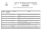 Autorizzazioni paesaggistiche 2011 - Comune di Mogliano Veneto