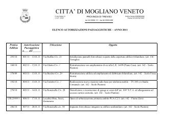 Autorizzazioni paesaggistiche 2011 - Comune di Mogliano Veneto