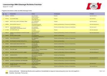 Lizenzverträge AMA-Gütesiegel Richtlinie Frischeier - AMA-Marketing