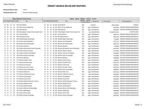disket banka bilgileri raporu - Kocasinan Ä°lÃ§e Milli EÄitim MÃ¼dÃ¼rlÃ¼ÄÃ¼