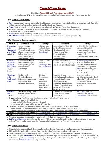 12-1 Christliche Ethik.pdf - Sapientia