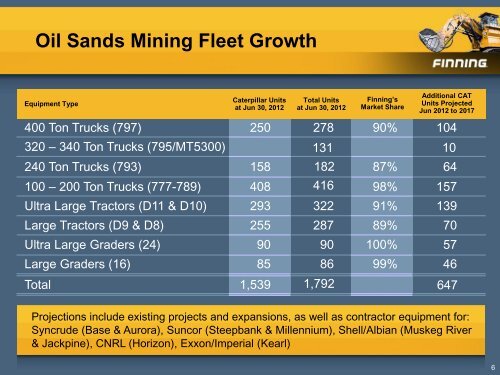 View this Presentation (PDF 6.03 MB) - Finning International Inc.