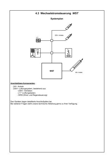 4.3 Wechselstromsteuerung WST - RWA-Berlin