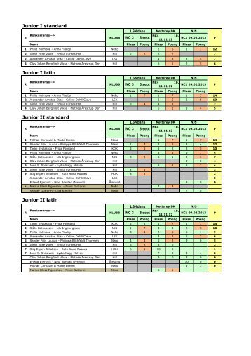 Oppdaterte rankinglister Mars 2013
