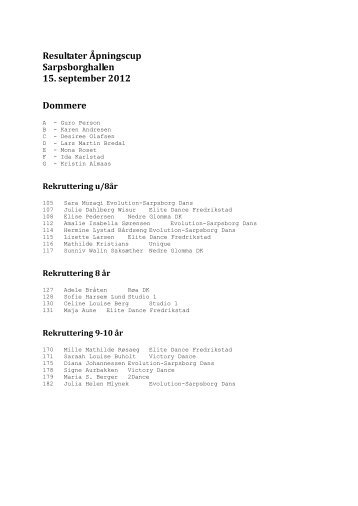 Resultater Ãpningscup Sarpsborghallen 15. september 2012 ...