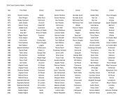 Historic Individual Results - BC High School Cross Country