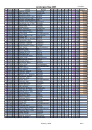 Leistungsschlag 2005 - Wanderlust Mastholte