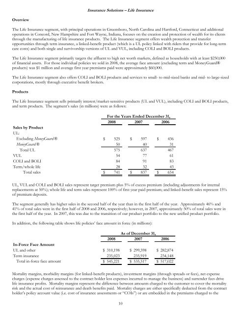 2008 Annual Report to Shareholders - Lincoln Financial Group
