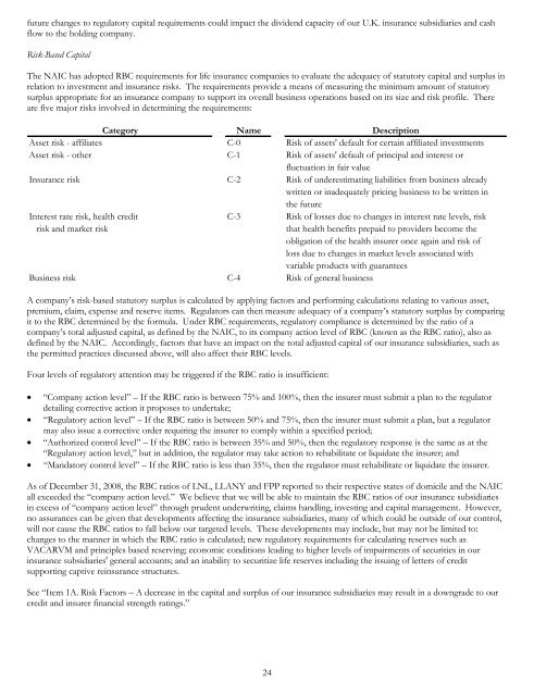 2008 Annual Report to Shareholders - Lincoln Financial Group