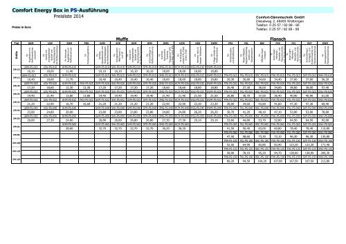 PREISLISTE 2012 - Sinus-ker