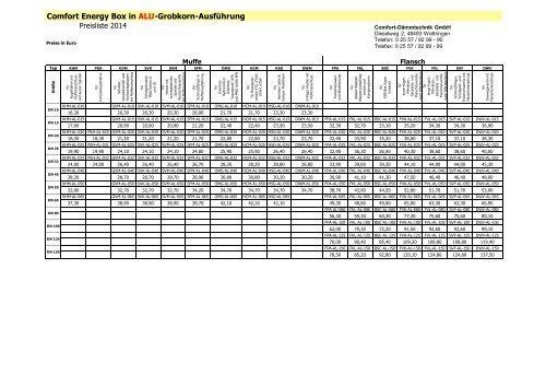 PREISLISTE 2012 - Sinus-ker