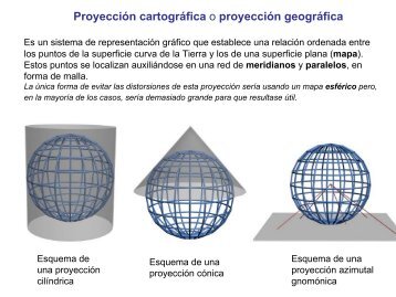 Elementos de proyecciones cartográficas