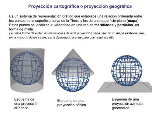 Elementos de proyecciones cartográficas