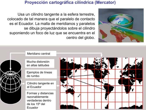 Elementos de proyecciones cartográficas