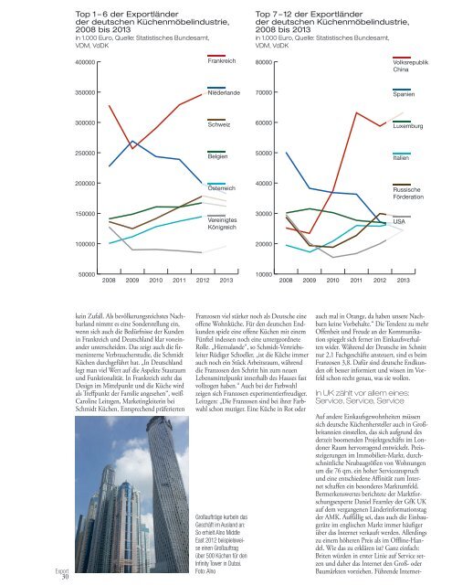 kueche und bad form.pdf