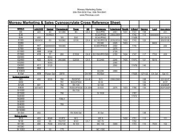 CA Competitive Cross Reference - Moreau Marketing & Sales