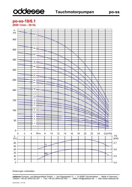 po-ss Tauchmotorpumpen - oddesse Pumpen- und Motorenfabrik ...