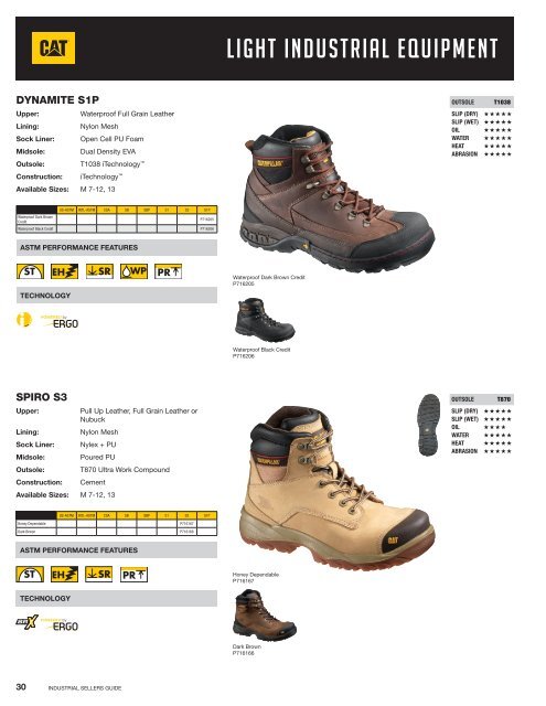 AUTUMN/WINTER 2014 INDUSTRIAL SELLERS GUIDE