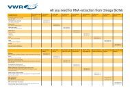 All you need for RNA extraction from Omega BioTek