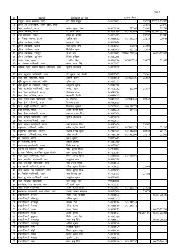 Telephone Directory December 2009