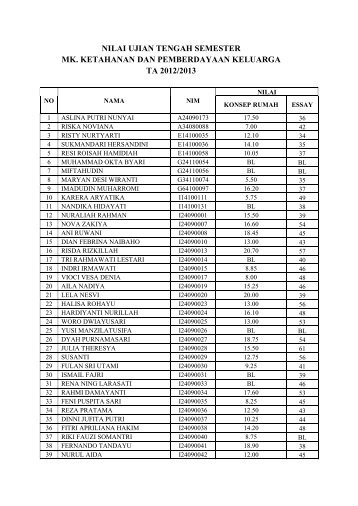 nilai ujian tengah semester mk. ketahanan dan pemberdayaan ...