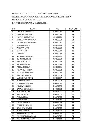 Daftar nilai UTS MKK kelas hari kamis