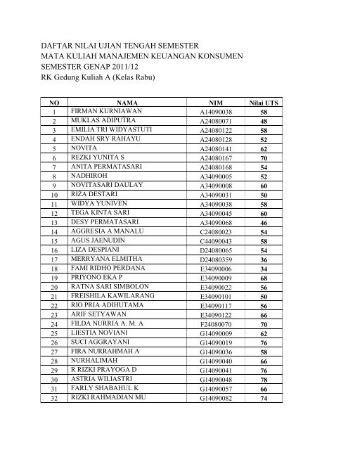 Daftar nilai UTS MKK kelas hari Rabu