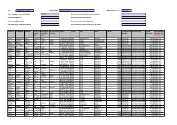 VISA unpaid dividend data for 2009-2010 - Visa Steel