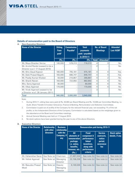 VISA Steel Limited Annual Report 2010-11