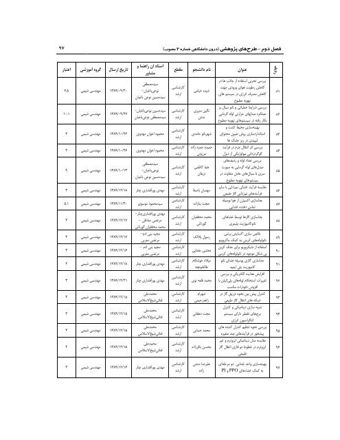 89 - ÙØ¹Ø§ÙÙØª Ù¾ÚÙÙØ´ Ù ÙÙØ§ÙØ±Û Ø¯Ø§ÙØ´Ú¯Ø§Ù ÙØ±Ø¯ÙØ³Û ÙØ´ÙØ¯