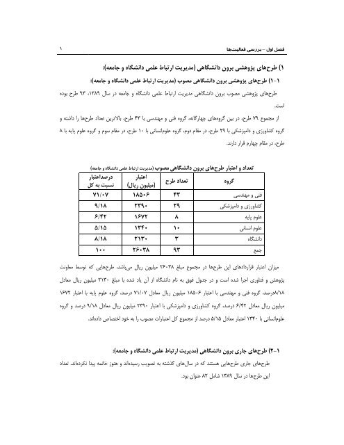 89 - ÙØ¹Ø§ÙÙØª Ù¾ÚÙÙØ´ Ù ÙÙØ§ÙØ±Û Ø¯Ø§ÙØ´Ú¯Ø§Ù ÙØ±Ø¯ÙØ³Û ÙØ´ÙØ¯