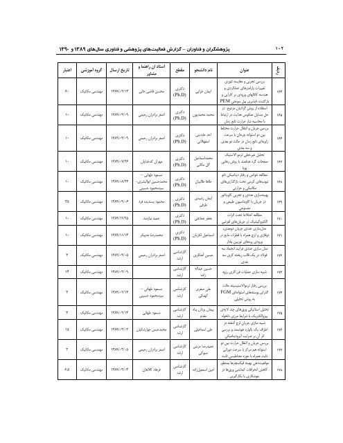 89 - ÙØ¹Ø§ÙÙØª Ù¾ÚÙÙØ´ Ù ÙÙØ§ÙØ±Û Ø¯Ø§ÙØ´Ú¯Ø§Ù ÙØ±Ø¯ÙØ³Û ÙØ´ÙØ¯