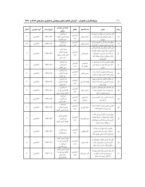 89 - ÙØ¹Ø§ÙÙØª Ù¾ÚÙÙØ´ Ù ÙÙØ§ÙØ±Û Ø¯Ø§ÙØ´Ú¯Ø§Ù ÙØ±Ø¯ÙØ³Û ÙØ´ÙØ¯