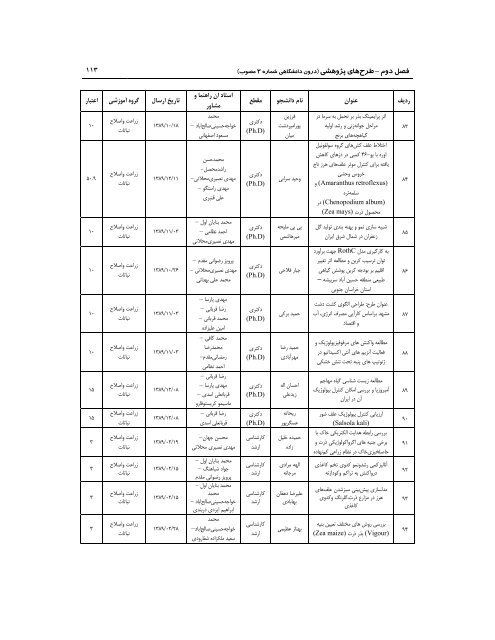 89 - ÙØ¹Ø§ÙÙØª Ù¾ÚÙÙØ´ Ù ÙÙØ§ÙØ±Û Ø¯Ø§ÙØ´Ú¯Ø§Ù ÙØ±Ø¯ÙØ³Û ÙØ´ÙØ¯