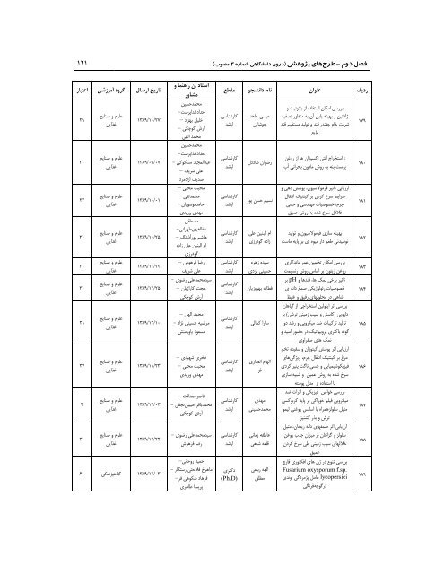 89 - ÙØ¹Ø§ÙÙØª Ù¾ÚÙÙØ´ Ù ÙÙØ§ÙØ±Û Ø¯Ø§ÙØ´Ú¯Ø§Ù ÙØ±Ø¯ÙØ³Û ÙØ´ÙØ¯