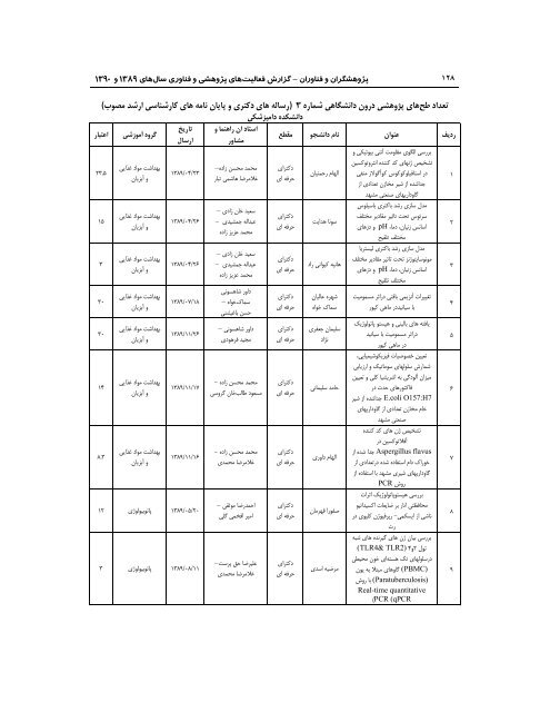 89 - ÙØ¹Ø§ÙÙØª Ù¾ÚÙÙØ´ Ù ÙÙØ§ÙØ±Û Ø¯Ø§ÙØ´Ú¯Ø§Ù ÙØ±Ø¯ÙØ³Û ÙØ´ÙØ¯