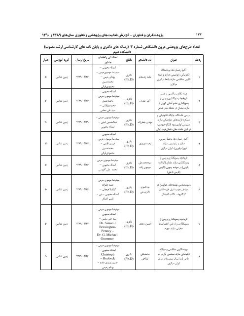 89 - ÙØ¹Ø§ÙÙØª Ù¾ÚÙÙØ´ Ù ÙÙØ§ÙØ±Û Ø¯Ø§ÙØ´Ú¯Ø§Ù ÙØ±Ø¯ÙØ³Û ÙØ´ÙØ¯