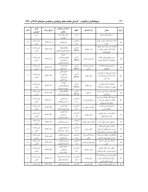 89 - ÙØ¹Ø§ÙÙØª Ù¾ÚÙÙØ´ Ù ÙÙØ§ÙØ±Û Ø¯Ø§ÙØ´Ú¯Ø§Ù ÙØ±Ø¯ÙØ³Û ÙØ´ÙØ¯