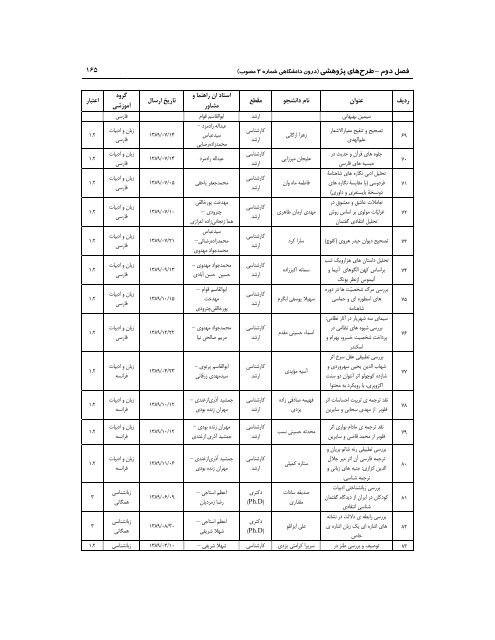 89 - ÙØ¹Ø§ÙÙØª Ù¾ÚÙÙØ´ Ù ÙÙØ§ÙØ±Û Ø¯Ø§ÙØ´Ú¯Ø§Ù ÙØ±Ø¯ÙØ³Û ÙØ´ÙØ¯