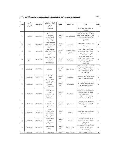 89 - ÙØ¹Ø§ÙÙØª Ù¾ÚÙÙØ´ Ù ÙÙØ§ÙØ±Û Ø¯Ø§ÙØ´Ú¯Ø§Ù ÙØ±Ø¯ÙØ³Û ÙØ´ÙØ¯