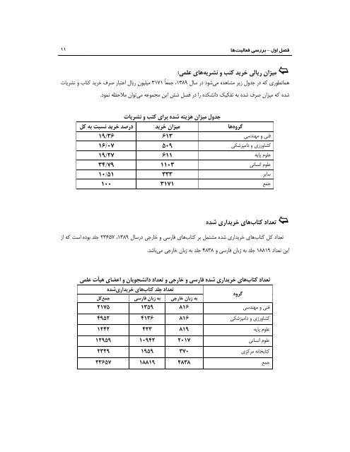 89 - ÙØ¹Ø§ÙÙØª Ù¾ÚÙÙØ´ Ù ÙÙØ§ÙØ±Û Ø¯Ø§ÙØ´Ú¯Ø§Ù ÙØ±Ø¯ÙØ³Û ÙØ´ÙØ¯