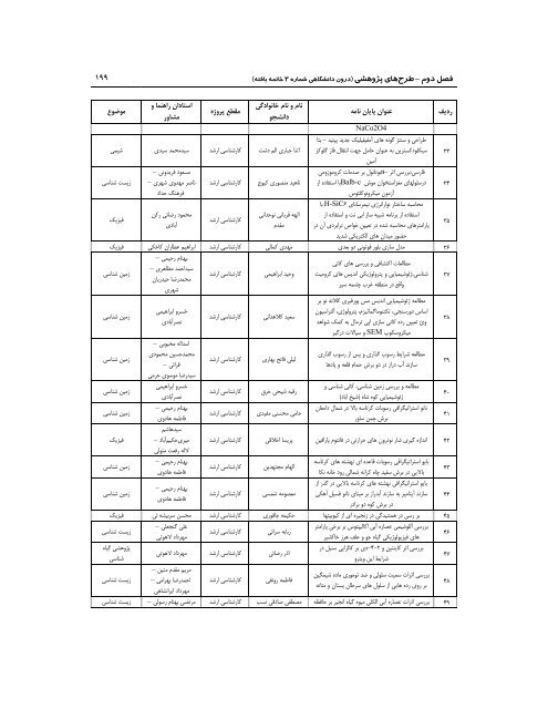 89 - ÙØ¹Ø§ÙÙØª Ù¾ÚÙÙØ´ Ù ÙÙØ§ÙØ±Û Ø¯Ø§ÙØ´Ú¯Ø§Ù ÙØ±Ø¯ÙØ³Û ÙØ´ÙØ¯