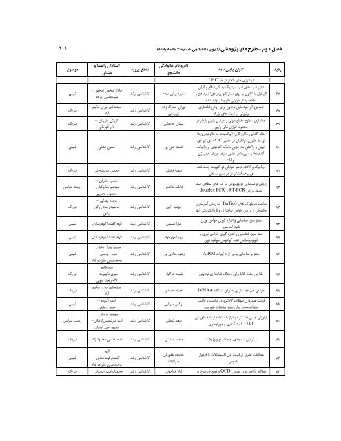 89 - ÙØ¹Ø§ÙÙØª Ù¾ÚÙÙØ´ Ù ÙÙØ§ÙØ±Û Ø¯Ø§ÙØ´Ú¯Ø§Ù ÙØ±Ø¯ÙØ³Û ÙØ´ÙØ¯