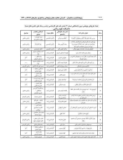 89 - ÙØ¹Ø§ÙÙØª Ù¾ÚÙÙØ´ Ù ÙÙØ§ÙØ±Û Ø¯Ø§ÙØ´Ú¯Ø§Ù ÙØ±Ø¯ÙØ³Û ÙØ´ÙØ¯