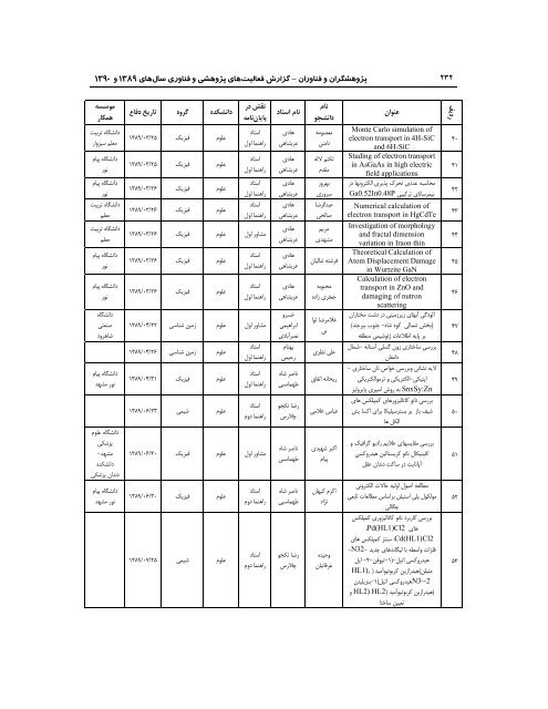 89 - ÙØ¹Ø§ÙÙØª Ù¾ÚÙÙØ´ Ù ÙÙØ§ÙØ±Û Ø¯Ø§ÙØ´Ú¯Ø§Ù ÙØ±Ø¯ÙØ³Û ÙØ´ÙØ¯